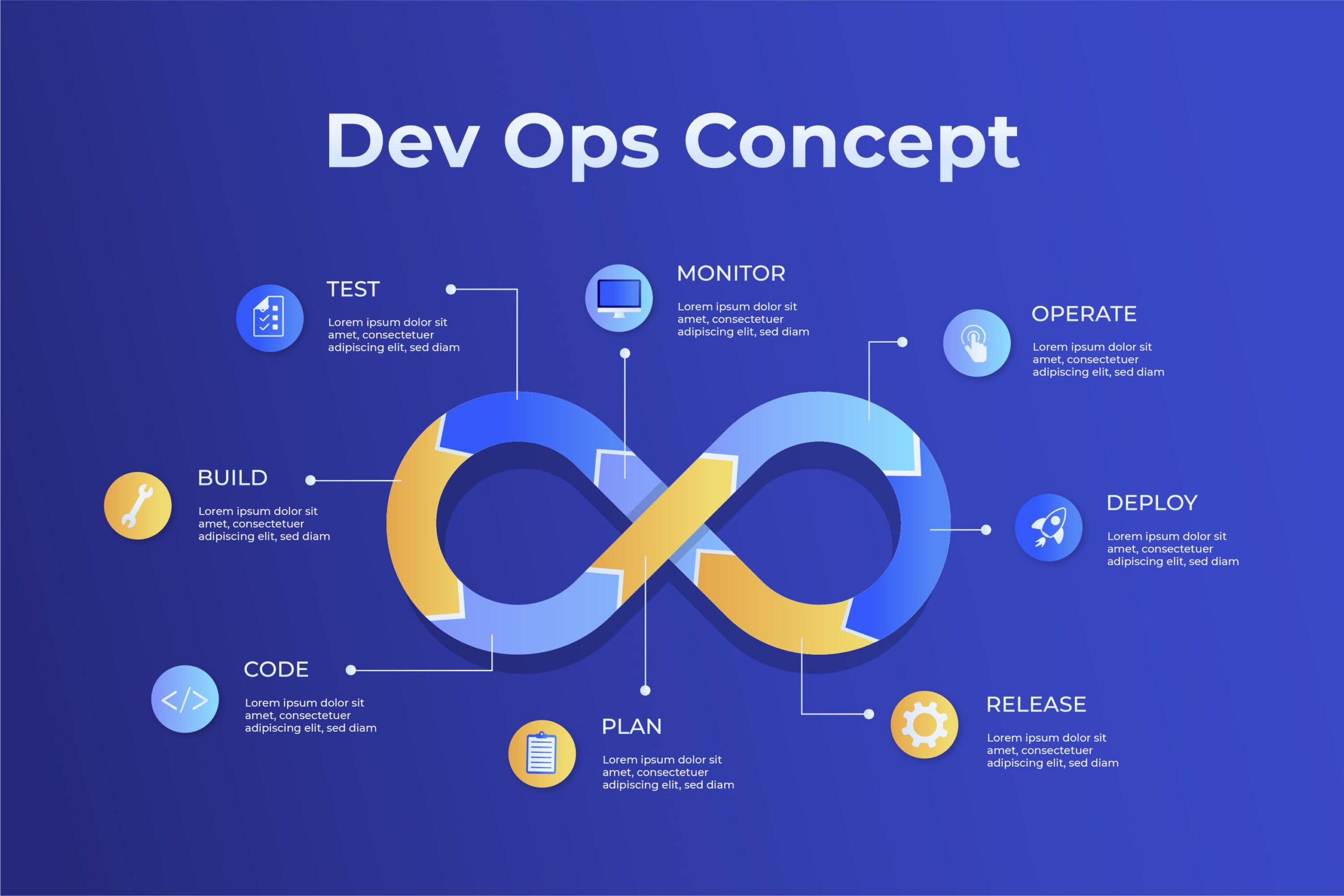 devops flow